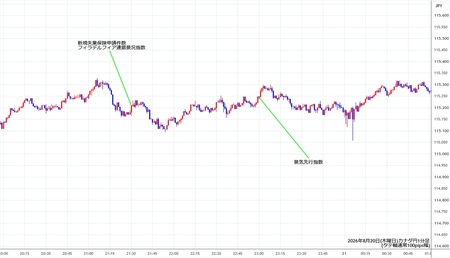 cadjpy1min260820.jpg