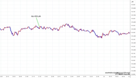 cadjpy1min260821.jpg