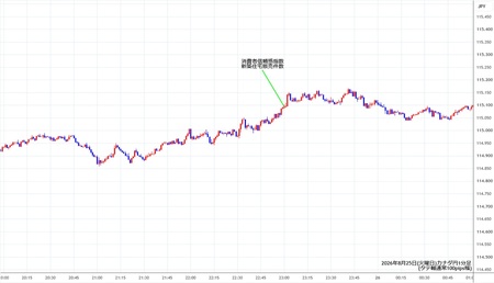 cadjpy1min260825.jpg