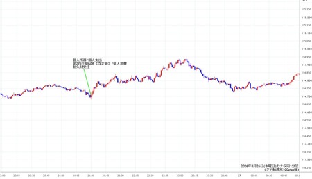 cadjpy1min260826.jpg