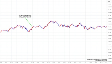cadjpy1min260827.jpg