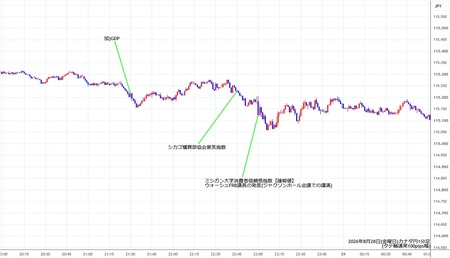 cadjpy1min260828.jpg
