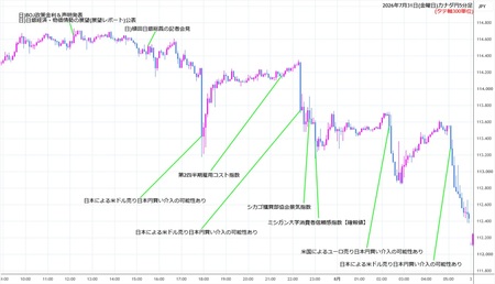 cadjpy5min260731.jpg