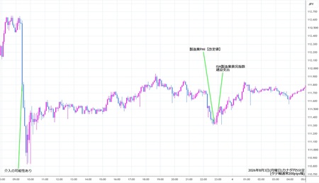 cadjpy5min260803.jpg