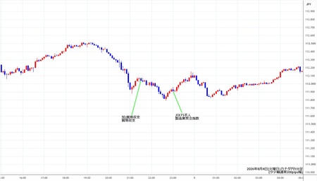 cadjpy5min260804.jpg