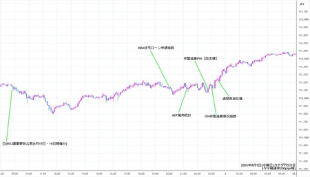 cadjpy5min260805.jpg