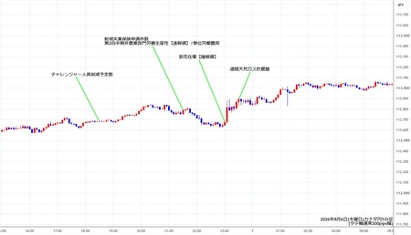 cadjpy5min260806.jpg