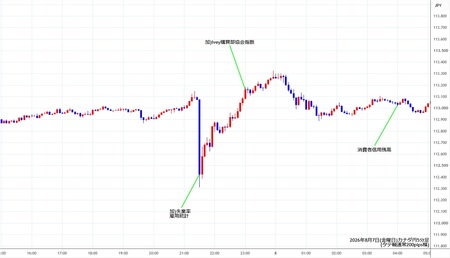 cadjpy5min260807.jpg