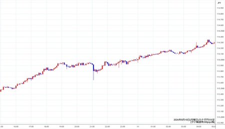 cadjpy5min260810.jpg