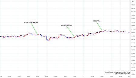 cadjpy5min260811.jpg