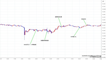 cadjpy5min260812.jpg