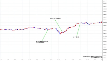cadjpy5min260813.jpg