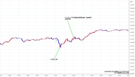 cadjpy5min260814.jpg