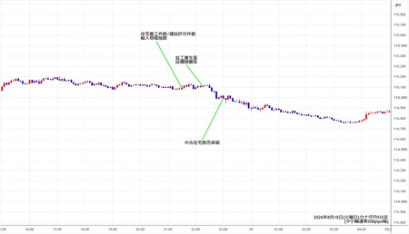 cadjpy5min260818.jpg