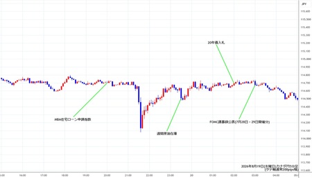 cadjpy5min260819.jpg