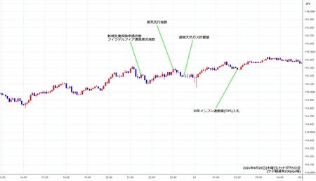 cadjpy5min260820.jpg