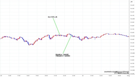 cadjpy5min260821.jpg