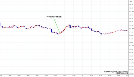 cadjpy5min260824.jpg