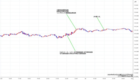 cadjpy5min260825.jpg