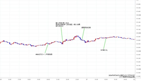 cadjpy5min260826.jpg