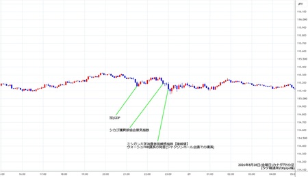 cadjpy5min260828.jpg