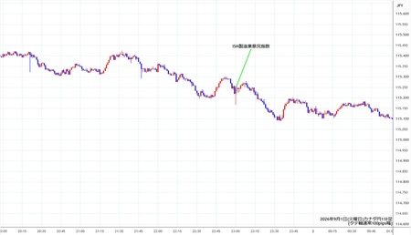 cadjpy1min260901.jpg