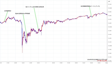 cadjpy1min260902.jpg