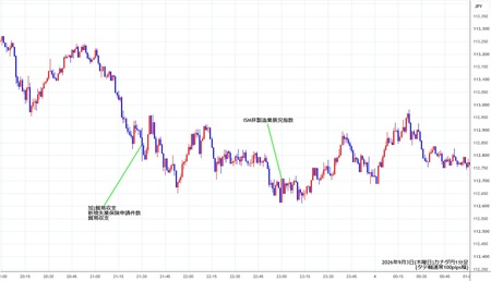 cadjpy1min260903.jpg