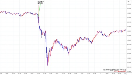 cadjpy1min260904.jpg