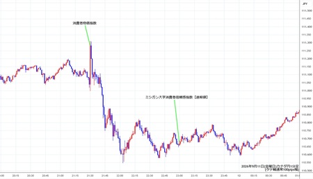 cadjpy1min260911.jpg
