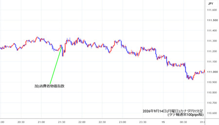 cadjpy1min260914.jpg