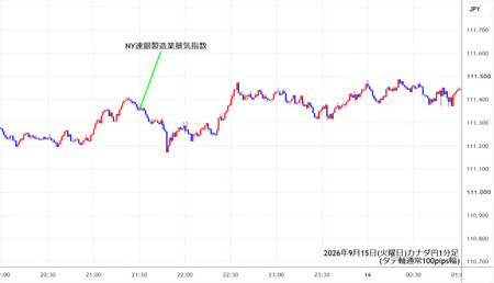 cadjpy1min260915.jpg
