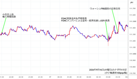 cadjpy1min260916.jpg