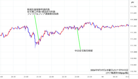 cadjpy1min260917.jpg
