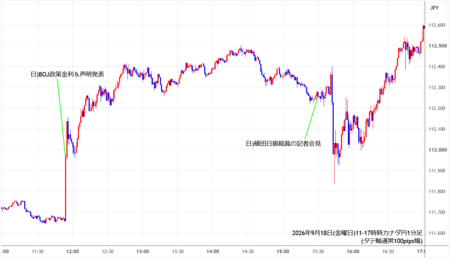 cadjpy1min260918-2.png