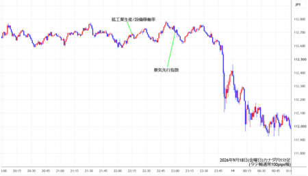 cadjpy1min260918.png