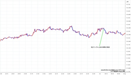 cadjpy1min260921.jpg