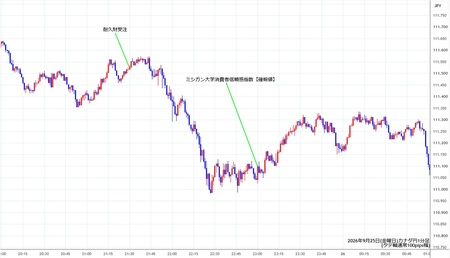 cadjpy1min260925.jpg