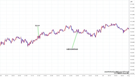 cadjpy1min260929.jpg