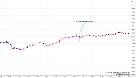 cadjpy5min260831.jpg