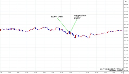 cadjpy5min260901.jpg