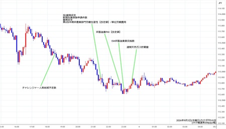 cadjpy5min260903.jpg