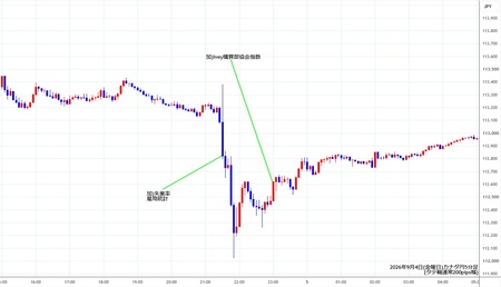 cadjpy5min260904.jpg