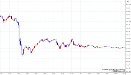 cadjpy5min260907.jpg