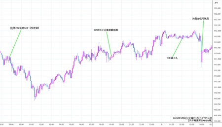 cadjpy5min260908.jpg
