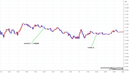 cadjpy5min260909.jpg