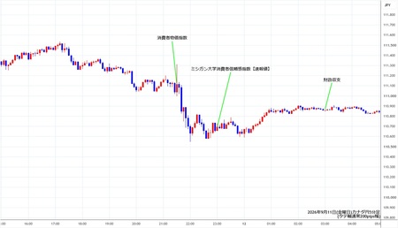 cadjpy5min260911.jpg