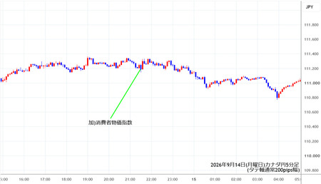 cadjpy5min260914.jpg