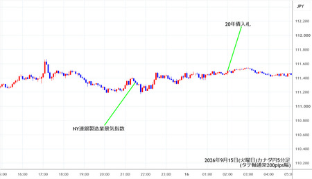 cadjpy5min260915.jpg