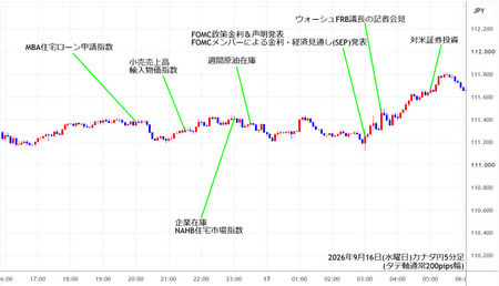 cadjpy5min260916.jpg
